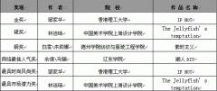 第19屆真維斯杯服裝設(shè)計大賽---王沛、王桂玲